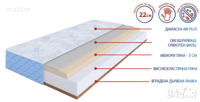 (-75%) Еднолицев матрак Air Flex Plus с БЕЗПЛАТНА доставка в цялата страна!, снимка 3 - Матраци - 40598203