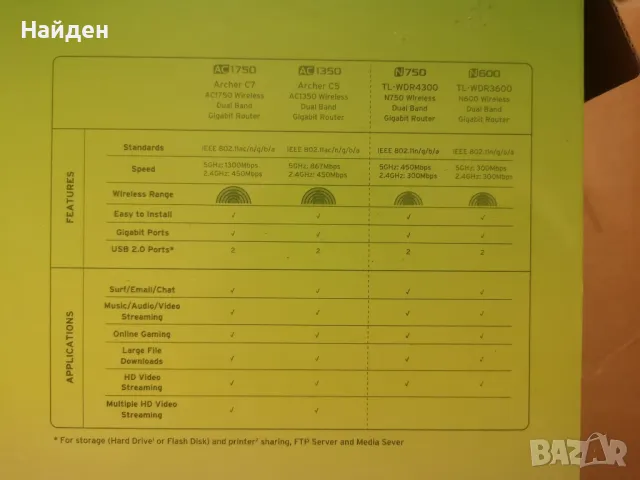 Рутер TP-Link N750 Wireless Dual Band Gigabit Router, снимка 8 - Рутери - 48144959