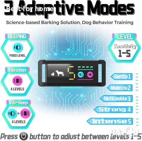 Нашийник против лаене за малки и средни кучета, снимка 2 - Други стоки за животни - 53258209