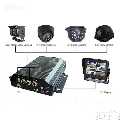 MDVR 4-канален Видеорегистратор за автобус и камион AC67, снимка 3 - Аксесоари и консумативи - 47894224