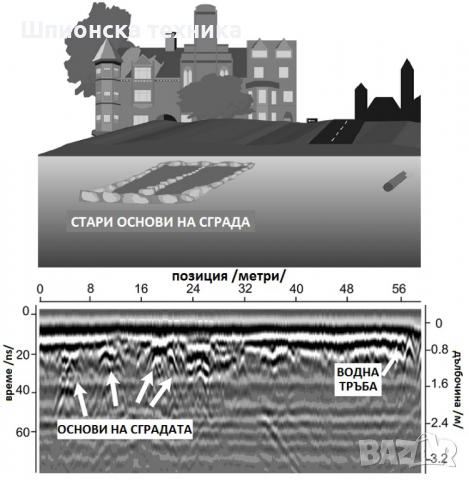 Откриване на вода и кухини под земята с 2D и 3D ГЕОРАДАРИ 100 % ГАРАНТИРАНЦИЯ , снимка 5 - ВиК услуги - 33746597