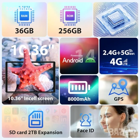 Нов FORUSER Android 14 таблет 10.4 инча 36GB RAM+256GB ROM.   , снимка 2 - Таблети - 52545678