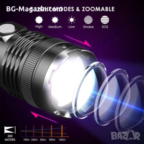 Мощен акумулаторен LED фенер прожектор XHP90 USB зареждане за лов риболов къмпинг палакта планина, снимка 4 - Къмпинг осветление - 51017182