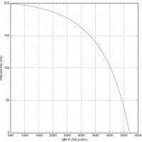 Вентилатор за оранжерия 4700 m3/h, снимка 4 - Градинска техника - 37603004