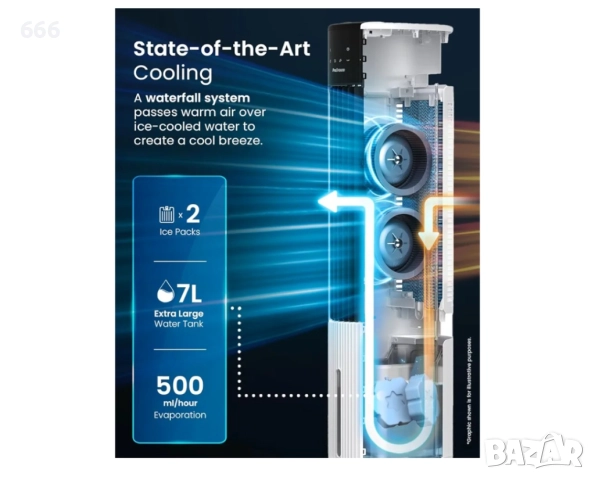 ПРЕНОСИМ КЛИМАТИК, снимка 8 - Друга електроника - 52929780