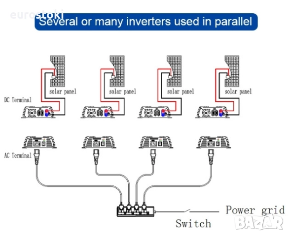 SOLINBA мрежов инвертор 500W, соларен инвертор с чиста синусоида DC11v-28v към AC190-260v , снимка 4 - Друга електроника - 52457758