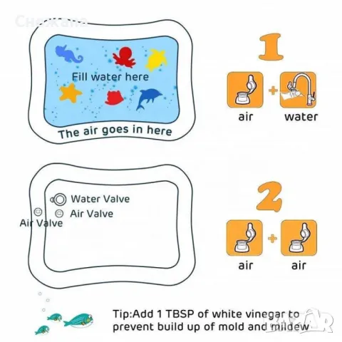 Бебешки матрак с вода , снимка 2 - Надуваеми играчки - 48077509