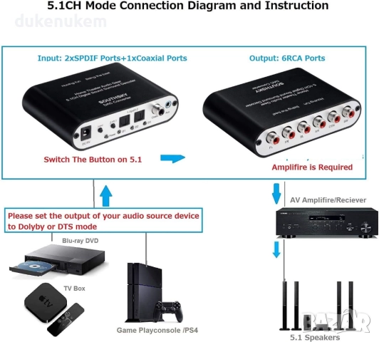 Aудио декодер 5.1CH с оптичен, коаксиален и AUX вход, Dolby/DTS, 6 RCA изхода, снимка 3 - Тонколони - 52711228