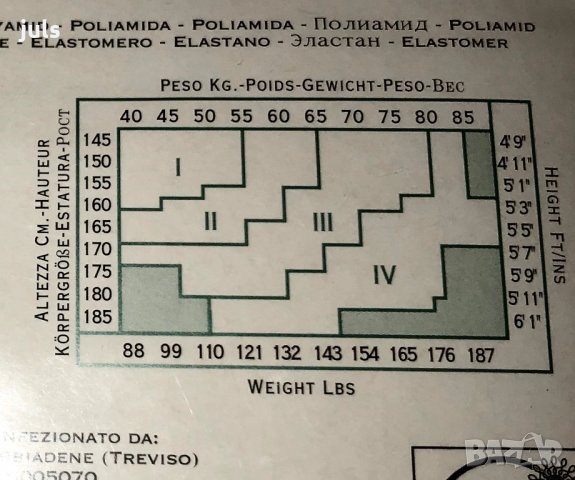 Италиански чорапогащник, снимка 2 - Бельо - 28243936