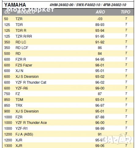 КАПАЧКА РЕЗЕРВОАР YAMAHA , снимка 2 - Аксесоари и консумативи - 35233636