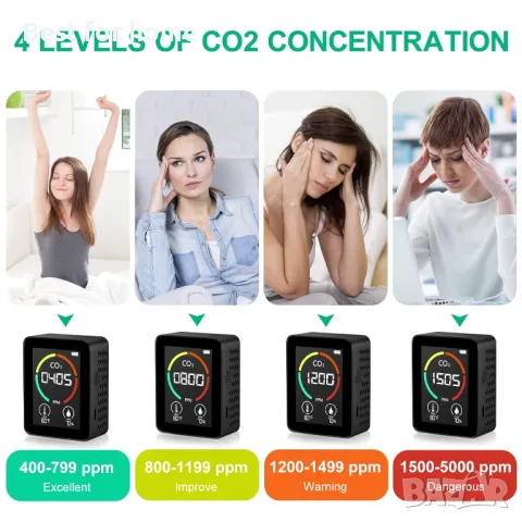 Монитор за качество на въдуха Geokku H8, снимка 3 - Други - 49877609