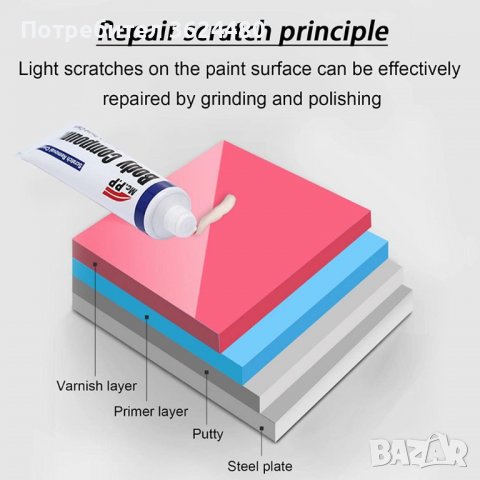 Паста за премахване на драскотини с гъбичка, снимка 11 - Аксесоари и консумативи - 39685476
