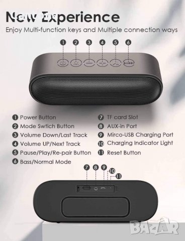 LENRUE A15 висококачетвена Bluetooth тоонколона, снимка 6 - Тонколони - 34717138