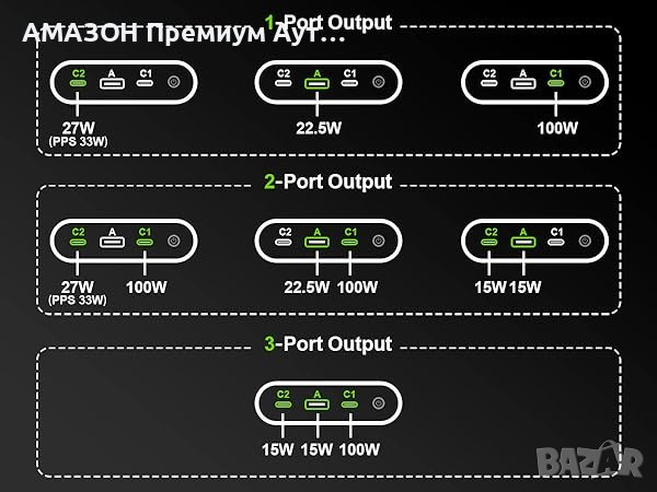 EASYLONGER 26800mAh 100W PowerBank за лаптоп/USBC/100W PD/E-Marker кабел/бързо зареждане,таблет, снимка 12 - Батерии за лаптопи - 43717957