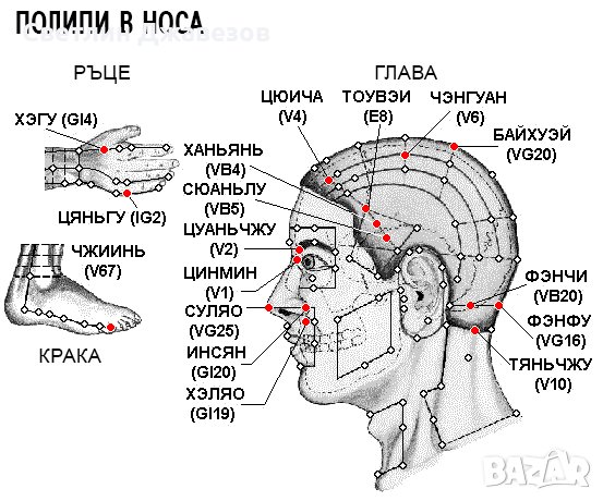  ЕЛЕКТРОПУНКТУРА  ЕЛЕДИА 9ПА, снимка 7 - Медицинска апаратура - 27546230