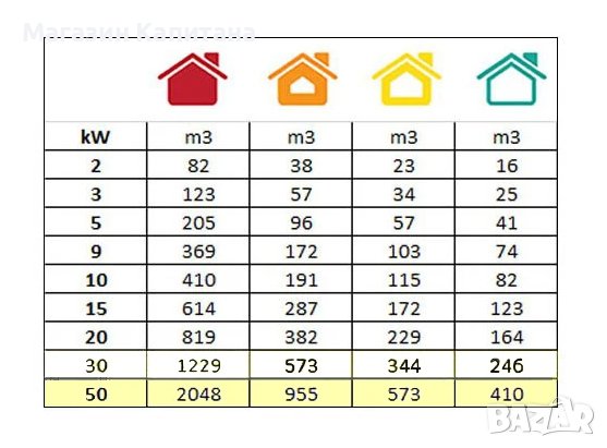 Дизелов калорифер, 50 kW, 1100 m³/h, снимка 3 - Други машини и части - 43997631