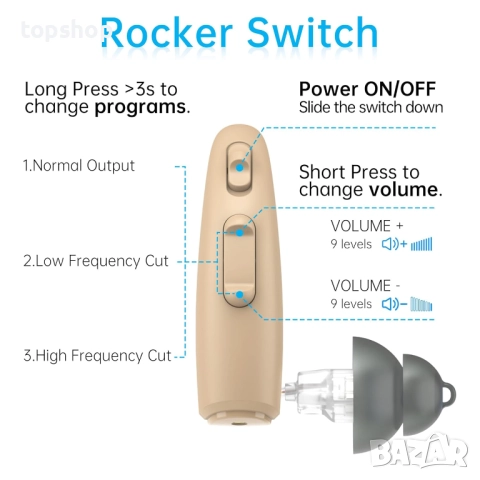 Чисто нов запечатан с целофан слухов апарат TKING CIC Акумулаторен RIE приемник, вграден усилвател.., снимка 4 - Друга електроника - 52065156