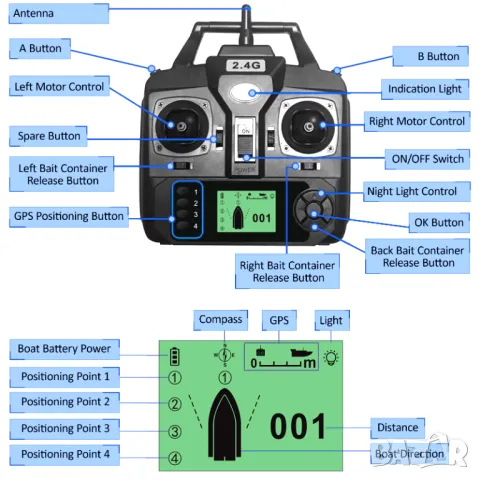 ПРОМОЦИЯ !!! Риболовна лодка с GPS, 16-точково позициониране и Батерия (10000mAh), снимка 2 - Стръв и захранки - 47525681