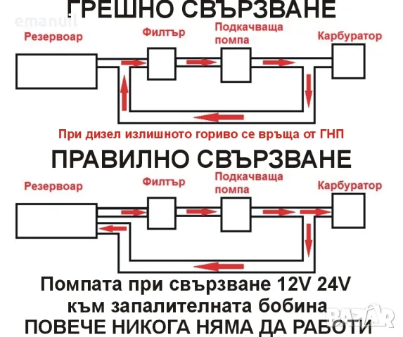 HEP04 и HEP05 Външна горивоподкачваща горивна подкачваща помпа 12V безин дизел, снимка 13 - Части - 49655442