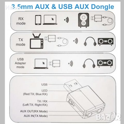 ПРОМО СТЕРЕО 3в1 bluetooth 5.0 блутут аудио адаптер приемник предавател за кола автомобил дом офис х, снимка 7 - Bluetooth тонколони - 27474939