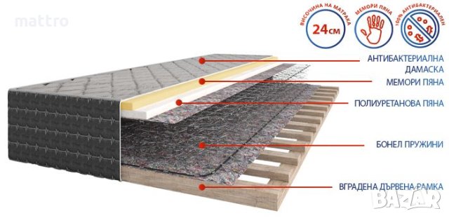 (-60%) Еднолицев матрак Венера Лукс Мемори с безплатна доставка до всички села и градове, снимка 2 - Матраци - 28818971