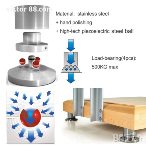 Stands Isolations - №10, снимка 6 - Други - 37357006
