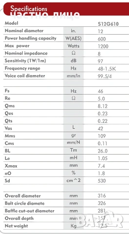 4бр. Говорители 12 inch басови. , снимка 6 - Други - 53607899