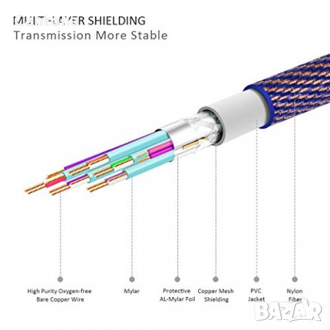 ELZO USB 3.1 Type C (Thunderbolt 3 Compatible) към Displayportкабел,​ 2 метра, снимка 4 - Кабели и адаптери - 37805029
