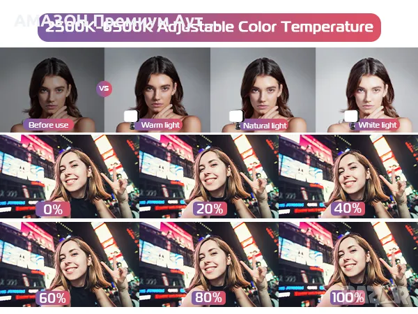 Ulanzi VL100X Двуцветна LED светлина за фото/видео/димиране 2500-6500К/2000mAh батерия , снимка 8 - Светкавици, студийно осветление - 48119302