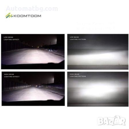 Комплект LED Лед Диодни Крушки за фар Automat X3 H7 - 50W 12000 Lm Над 200% по-ярка светлина., снимка 2 - Аксесоари и консумативи - 26287072