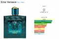 Versace Eros 100ml EDP, снимка 2