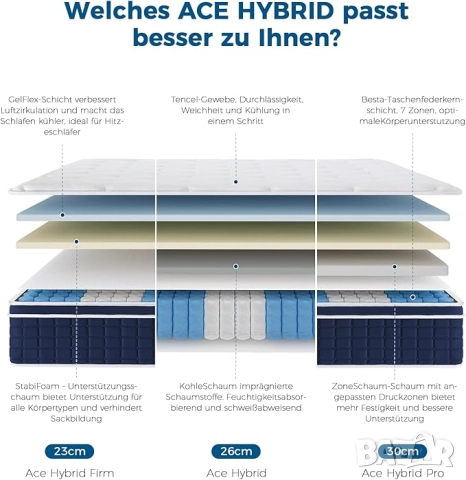 НОВ Матрак Inofia 140х200 30 см височина, снимка 2 - Матраци - 52827188