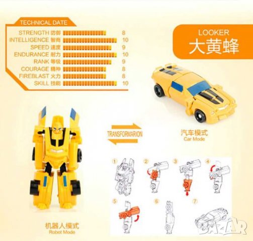 Transformers 🚗 Колекционерски Играчки мащаб 1:60 - детайлни, снимка 5 - Кукли - 28038507