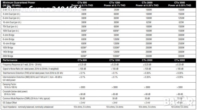 Crown CTs 2000 стерео усилвател, крайно стъпало. 2000 вата на 8 ома, снимка 3 - Ресийвъри, усилватели, смесителни пултове - 42937051