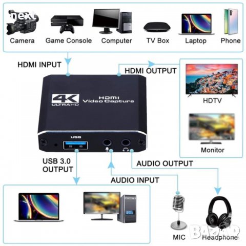 HDMI - USB 3.0 Video Capture Card Game Live Streaming OBS видео кепчър , снимка 5 - Други - 32927633