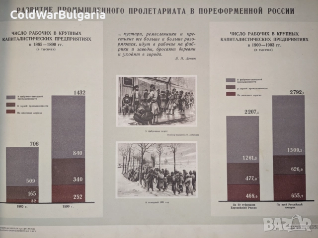 Голям съветски албум за историята на ВКП(б), снимка 10 - Антикварни и старинни предмети - 52466544