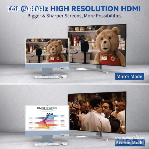 USB C адаптер за хъб за iMac 24 инча 2021 г. с 4K HDMI, снимка 6 - Кабели и адаптери - 49457548