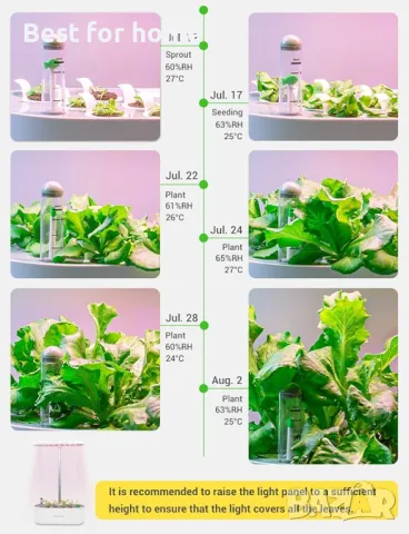 Оранжерия за отглеждане на растения -4 режима на растеж, снимка 2 - Оранжерии - 49448519