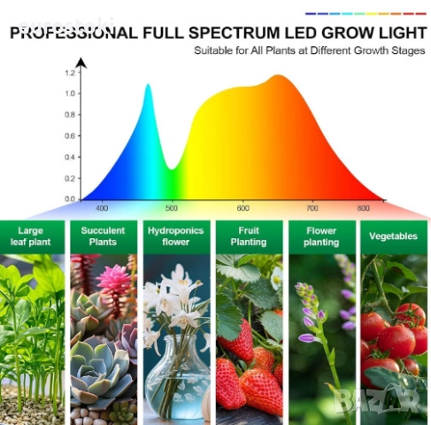 GroCruiser фитолампа с 8 глави и статив за високи растения,  с пълен спектър, таймер (4/8/12 часа), снимка 4 - Други - 51897511