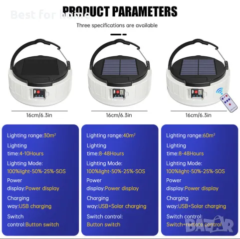  Соларна лампа за къмпинг  KSIJEH, снимка 3 - Соларни лампи - 49723743