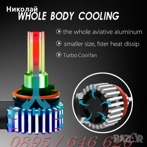 Led Лед Диодни Крушки , снимка 6 - Аксесоари и консумативи - 27759786