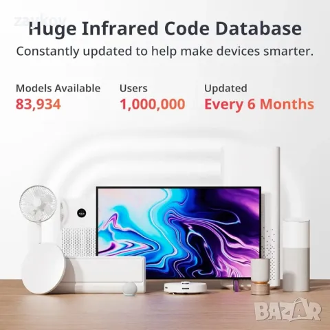 Универсално дистанционно управление SwitchBot с Hub Mini Matter, снимка 4 - Друга електроника - 50132476