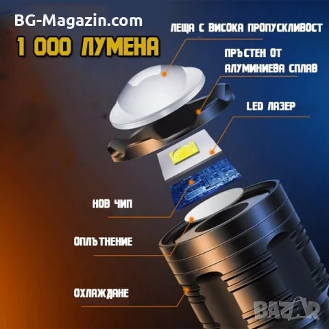 Мощен далекобоен лазерен прожектор LED фенер Power Bank USB за лов риболов къмпинг туризъм работа, снимка 3 - Къмпинг осветление - 51017266