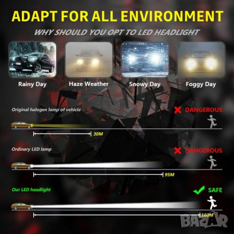 H7 Крушки, H7 Крушка, Без вентилатор, LED, за автомобил, за кола за фарове, ЛЕД, Бяла светлина  , снимка 7 - Аксесоари и консумативи - 37974852