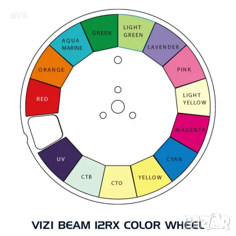 Vizi Beam 12RX 260W Hybrid American DJ Moving Head, снимка 7 - Други - 48357989