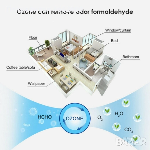Противомикробна UV стерилизираща лампа за гардероб, снимка 2 - Други - 52564534