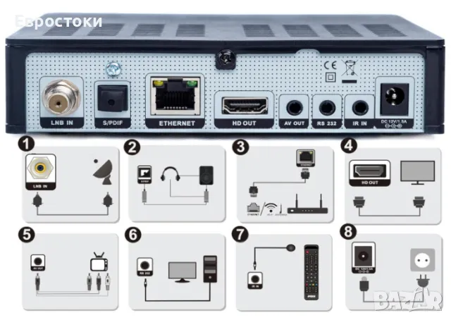 Apebox S2 сателитен приемник Full HD (1080p, HDTV, H.265, 1x DVB-S2, снимка 4 - Приемници и антени - 50180545