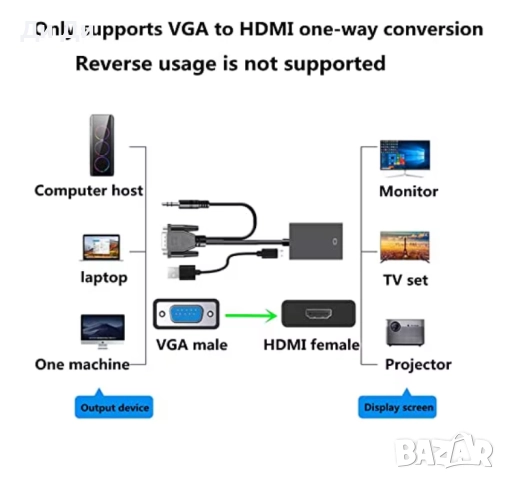 Видео адаптер, VGA/HDMI/USB/Aux, 1080P, снимка 4 - Кабели и адаптери - 52235235