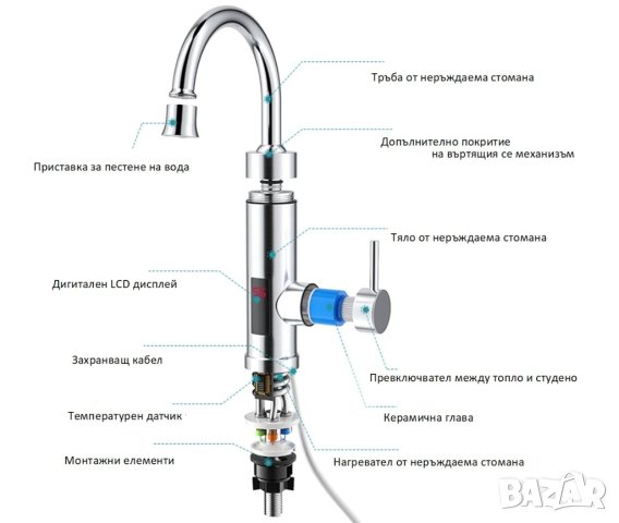 Проточен бойлер 3000W/220V с цифров дисплей от неръждаема стомана, снимка 3 - Бойлери - 43047656