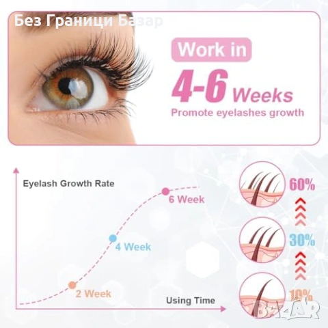 Нов серум за растеж на мигли и вежди – бърз ефект плътен вид, снимка 5 - Декоративна козметика - 53099127